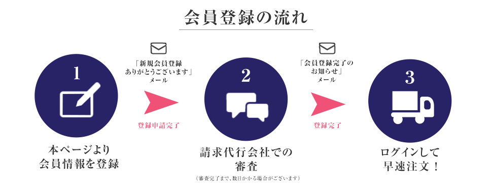 まずは会員登録!